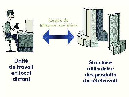 Figure I : Repr�sentation d'une configuration
de t�l�travail 
