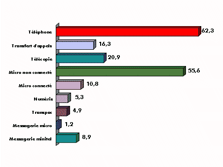 Figure V : La nouvelle �re de l'information
et du savoir